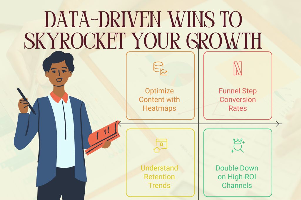 Data-driven marketing strategies infographic showing heatmap optimization, funnel conversion tracking, retention trend analysis, and high-ROI channel investment